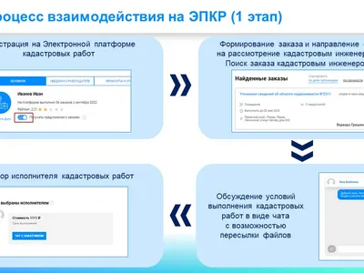 Управление Росреестра по Ярославской области информирует.