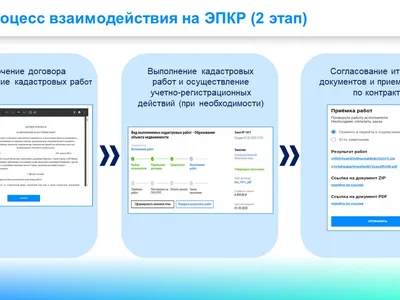 Управление Росреестра по Ярославской области информирует.