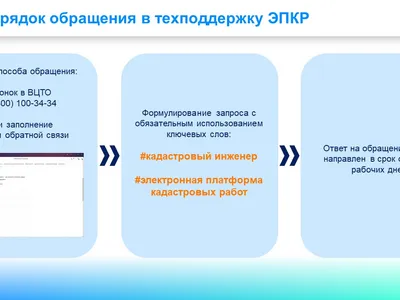 Управление Росреестра по Ярославской области информирует.