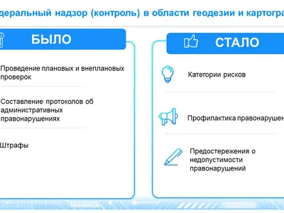 Сфера геодезии Управления Росреестра по Ярославской области «Было – стало».