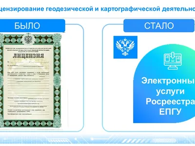 Сфера геодезии Управления Росреестра по Ярославской области «Было – стало».