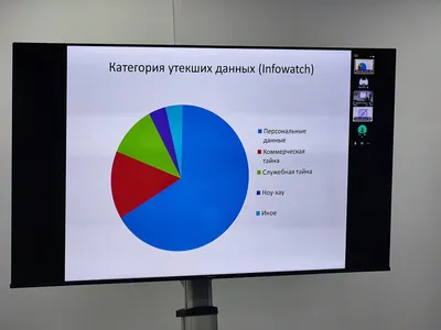 Ярославский Росреестр: ко Дню защиты персональных данных